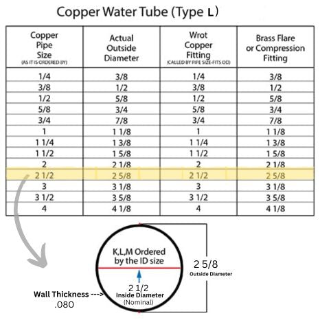 2-1/2 Type L Hard Copper 10 FT Length