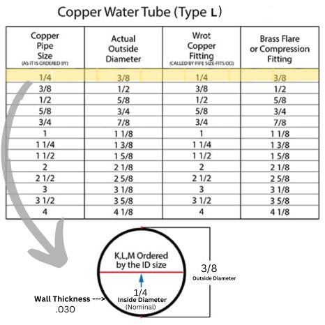 1/4 Type L Hard Copper 10 FT Length