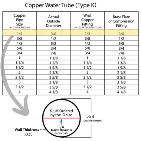 1/4 Type K Hard Copper 10 FT Length