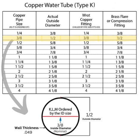 3/8 Type K Hard Copper 10 FT Length