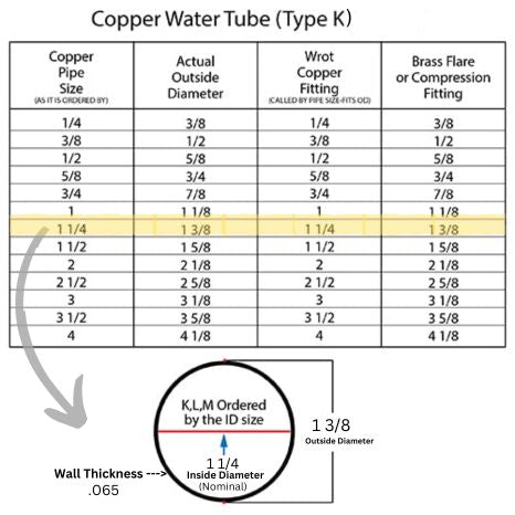 1-1/4 Type K Hard Copper 10 FT Length
