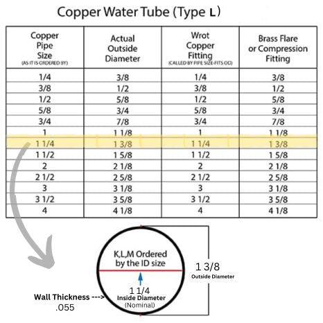 1-1/4 Type L Hard Copper 10 FT Length
