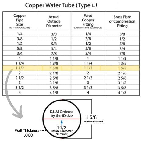 1-1/2 Type L Hard Copper 10 FT Length