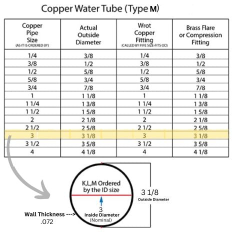 3 Type M Hard Copper 10 FT Length