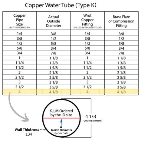 4 Type K Hard Copper 10 FT Length