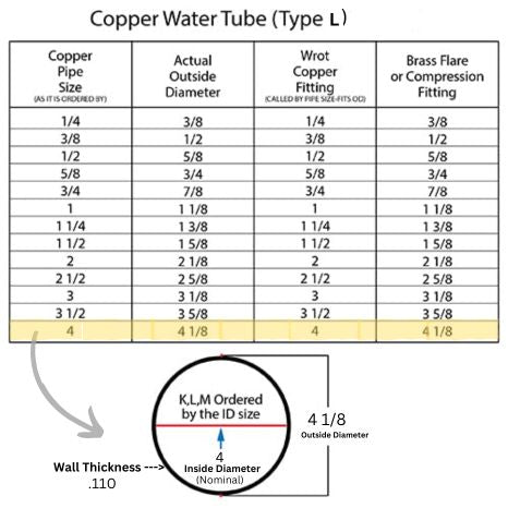 4 Type L Hard Copper 10 FT Length