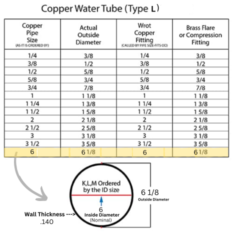 6 Type L Hard Copper 10 FT Length
