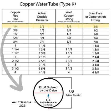 1/4 Type K Hard Copper 10 FT Length