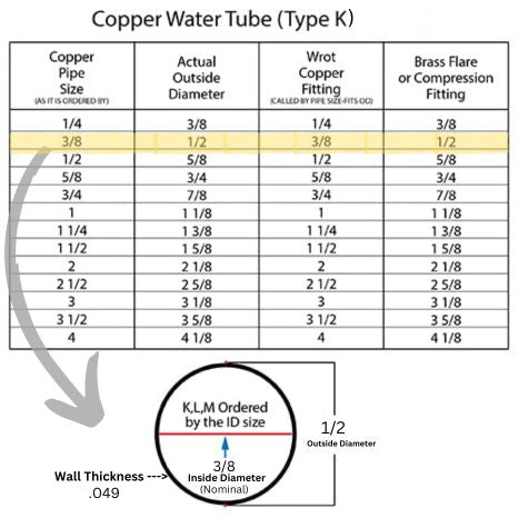 3/8  Copper Tubing  - TYPE K (1/2  OD X 100 FT)