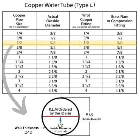 1/2 Type L Hard Copper 10 FT Length