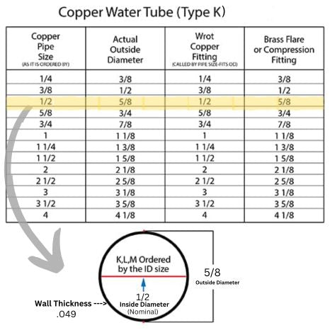 1/2  Copper Tubing  - TYPE K (5/8  OD X 100 FT)