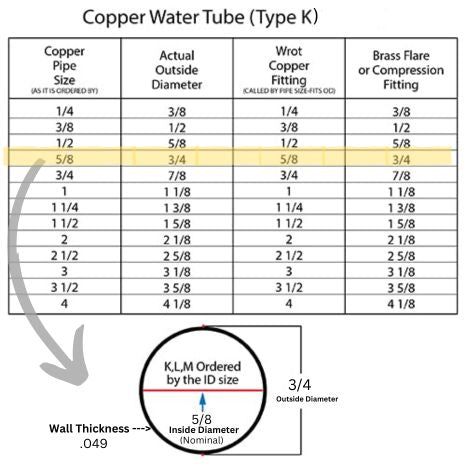 5/8  Copper Tubing  - TYPE K (3/4  OD X 60 FT)
