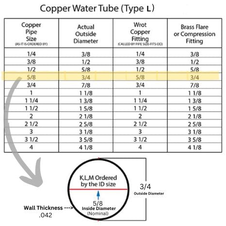 5/8 Type L Hard Copper 10 FT Length