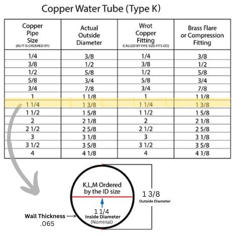 1-1/4  Copper Tubing  - TYPE L (1-3/8  OD X 100 FT)
