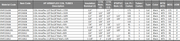 Table of ARMAPLEX COIL TUBES with material code, item code, and specifications.