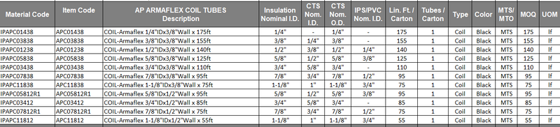 Table of ARMAPLEX COIL TUBES with material code, item code, and specifications.